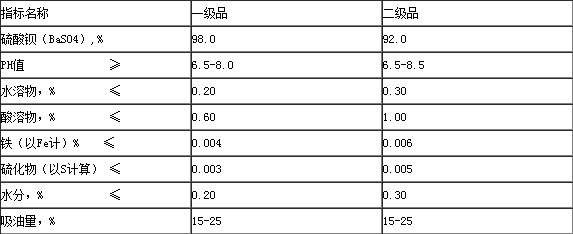 沉淀硫酸钡的规格